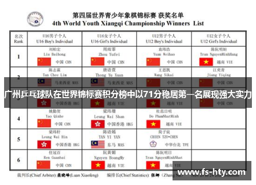 广州乒乓球队在世界锦标赛积分榜中以71分稳居第一名展现强大实力